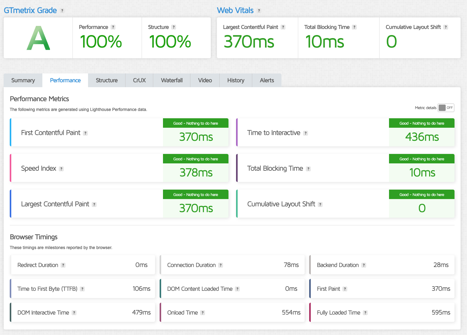 GTmetrix - po optymalizacji