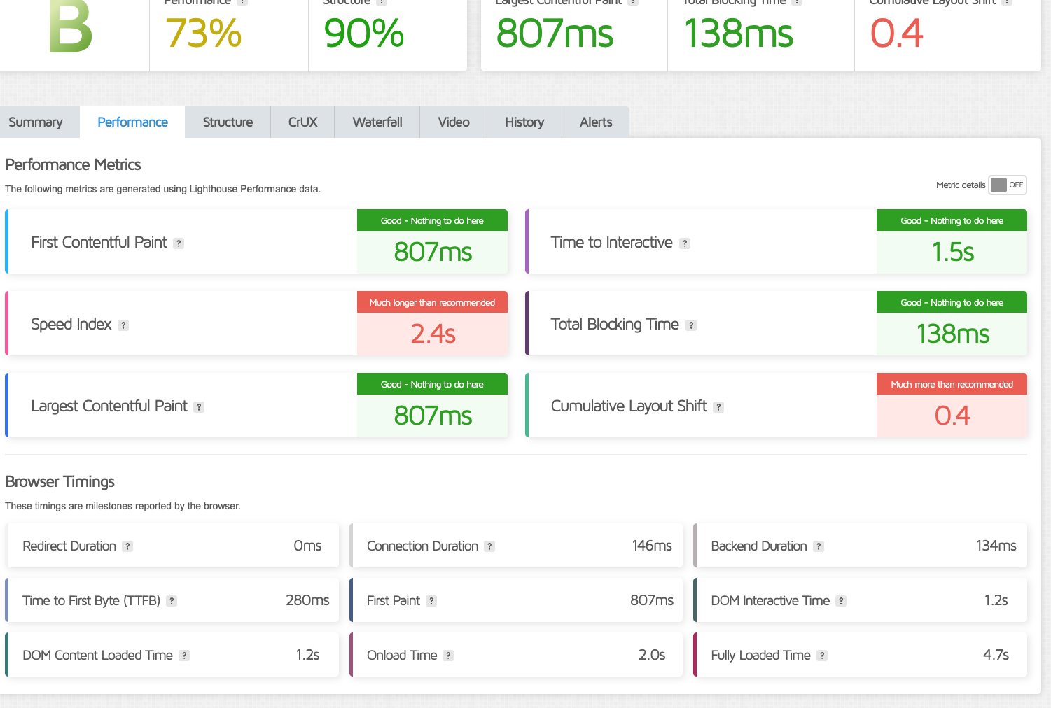 GTmetrix - przed optymalizacją